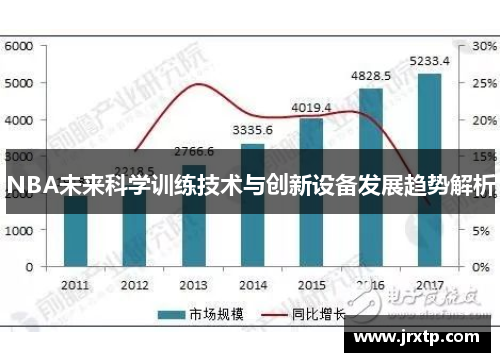 NBA未来科学训练技术与创新设备发展趋势解析