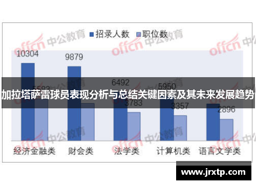 加拉塔萨雷球员表现分析与总结关键因素及其未来发展趋势
