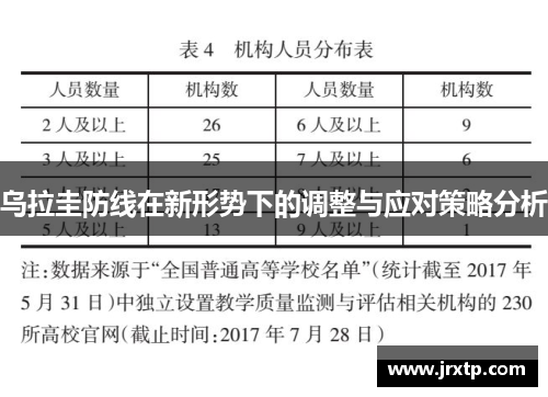 乌拉圭防线在新形势下的调整与应对策略分析