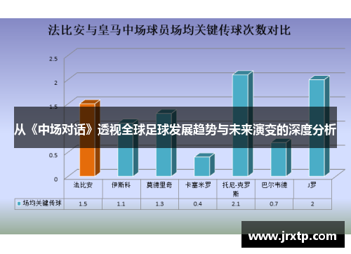从《中场对话》透视全球足球发展趋势与未来演变的深度分析