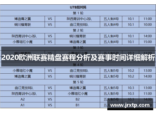 2020欧洲联赛精盘赛程分析及赛事时间详细解析
