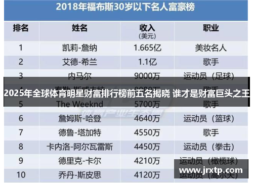 2025年全球体育明星财富排行榜前五名揭晓 谁才是财富巨头之王
