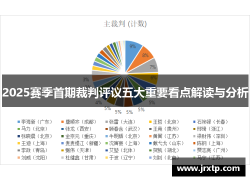 2025赛季首期裁判评议五大重要看点解读与分析