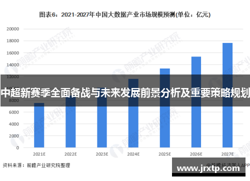 中超新赛季全面备战与未来发展前景分析及重要策略规划