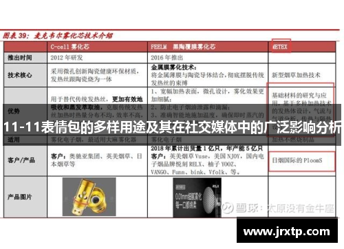 11-11表情包的多样用途及其在社交媒体中的广泛影响分析