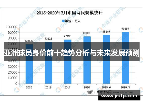 亚洲球员身价前十趋势分析与未来发展预测