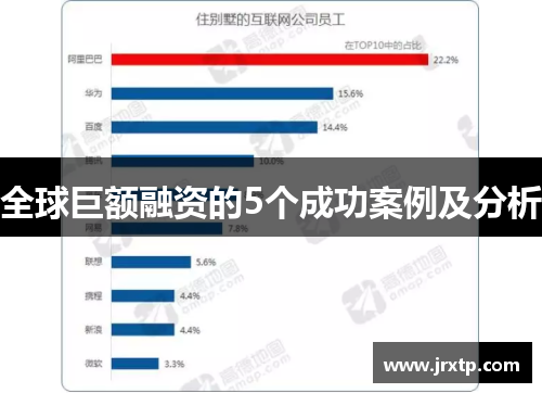 全球巨额融资的5个成功案例及分析