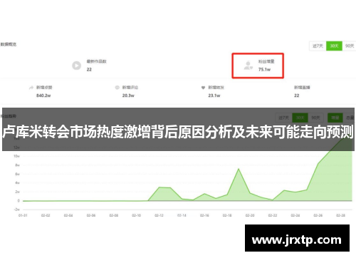 卢库米转会市场热度激增背后原因分析及未来可能走向预测