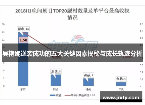 吴艳妮逆袭成功的五大关键因素揭秘与成长轨迹分析