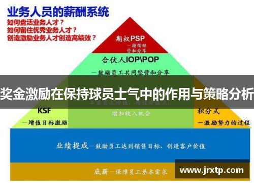 奖金激励在保持球员士气中的作用与策略分析