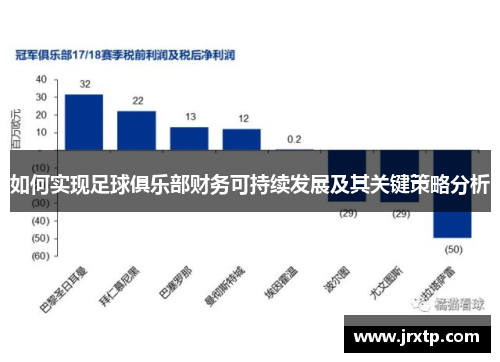 如何实现足球俱乐部财务可持续发展及其关键策略分析 如何实现足球俱乐部财务可持续发展及其关键策略分析