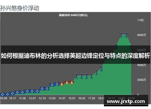 如何根据迪布林的分析选择英超边锋定位与特点的深度解析 如何根据迪布林的分析选择英超边锋定位与特点的深度解析