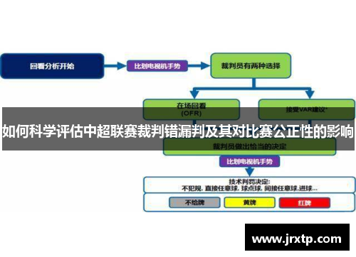如何科学评估中超联赛裁判错漏判及其对比赛公正性的影响