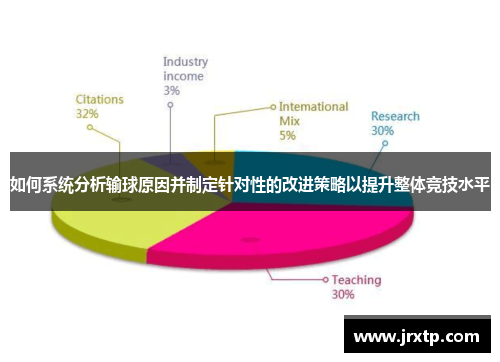 如何系统分析输球原因并制定针对性的改进策略以提升整体竞技水平