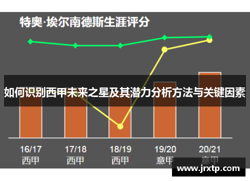 如何识别西甲未来之星及其潜力分析方法与关键因素 如何识别西甲未来之星及其潜力分析方法与关键因素