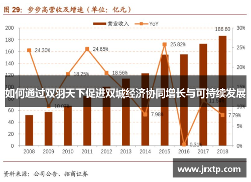 如何通过双羽天下促进双城经济协同增长与可持续发展 如何通过双羽天下促进双城经济协同增长与可持续发展