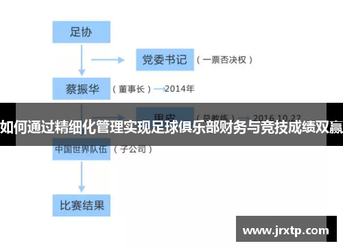 如何通过精细化管理实现足球俱乐部财务与竞技成绩双赢 如何通过精细化管理实现足球俱乐部财务与竞技成绩双赢