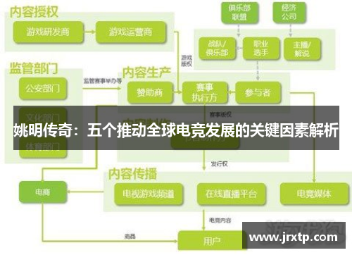 姚明传奇：五个推动全球电竞发展的关键因素解析